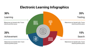 400107-electronic-learning-infographics-18