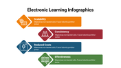 400107-electronic-learning-infographics-24