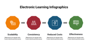 400107-electronic-learning-infographics-27