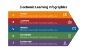 400107-electronic-learning-infographics-29