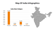 400108-map-of-india-infographics-19