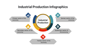 400111-industrial-production-infographics-02