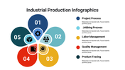 400111-industrial-production-infographics-04