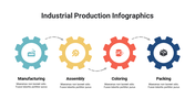 400111-industrial-production-infographics-13