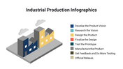 400111-industrial-production-infographics-22