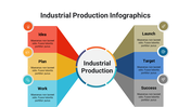 400111-industrial-production-infographics-24