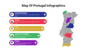 400115-map-of-portugal-infographics-09