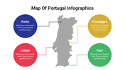 400115-map-of-portugal-infographics-11