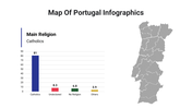 400115-map-of-portugal-infographics-15