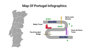 400115-map-of-portugal-infographics-25