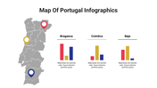 400115-map-of-portugal-infographics-27