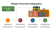 400118-refugee-protection-infographics-11