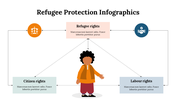 400118-refugee-protection-infographics-24