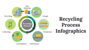 Recycling Process Infographics PowerPoint And Google Slides