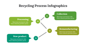 400119-recycling-process-infographics-02