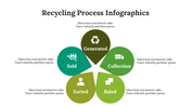 400119-recycling-process-infographics-08