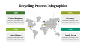 400119-recycling-process-infographics-27