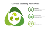 Attractive Circular Economy PowerPoint And Google Slides