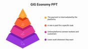 Easy To Customizable GIG Economy PPT And Google Slides