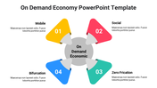 Easy To Editable On Demand Economy PowerPoint Template