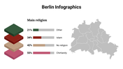 400148-berlin-infographics-29