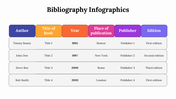 400150-bibliography-infographics-20