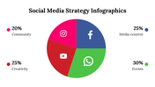 400182-social-media-strategy-infographics-16