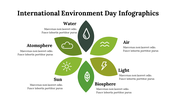 400214-international-environment-day-infographics-14