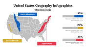 400215-united-states-geography-infographics-05