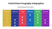 400215-united-states-geography-infographics-28