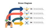 Drone diagram slide with four labeled drones and arrows pointing to each step in the sequence.