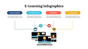 400223-elearning-infographics-10