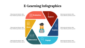 400223-elearning-infographics-11