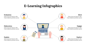 400223-elearning-infographics-23