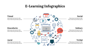 400223-elearning-infographics-29