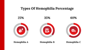 400235-world-haemophilia-day-05