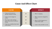 Chart explaining the relationship between cause as the starting point and effect as the ongoing outcome.