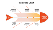 Fishbone diagram with an orange tail and head, with gradient body segmented into sections illustrating various factors.