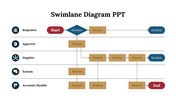 Swimlane diagram template outlining a process flow across different roles with icons and arrows.