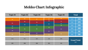 Mekko Chart Infographic PowerPoint And Google Slides