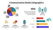 Communication Media Infographics PPT And Google Slides