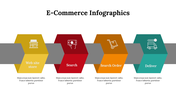 400328-e-commerce-infographics-05