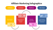 400331-affiliate-marketing-infographics-06