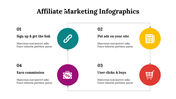 400331-affiliate-marketing-infographics-08