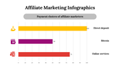 400331-affiliate-marketing-infographics-22