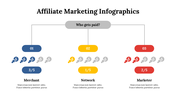 400331-affiliate-marketing-infographics-26