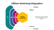 400331-affiliate-marketing-infographics-27