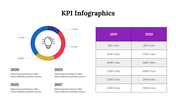 400336-kpi-infographics-05