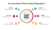 400338-account-based-marketing-infographics-02