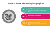 400338-account-based-marketing-infographics-04